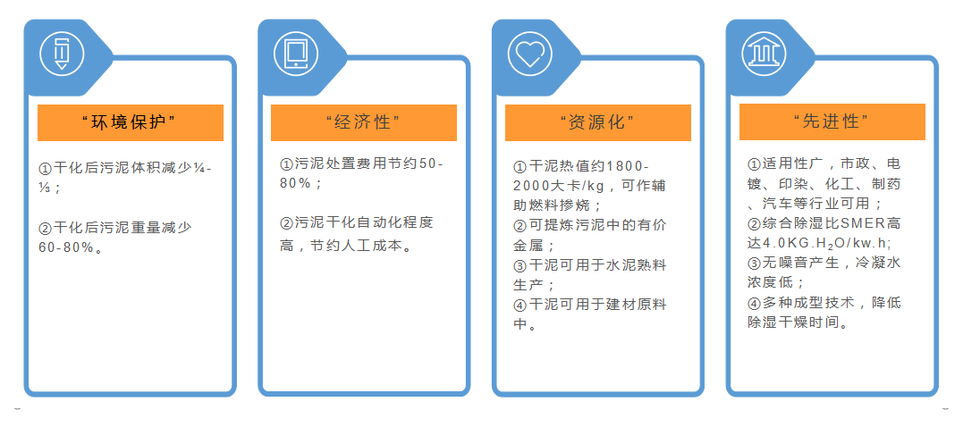 除濕熱泵污泥干化 低溫污泥干化 余熱污泥干化 污泥干化 污泥干化機(jī) 污泥烘干 污泥干燥