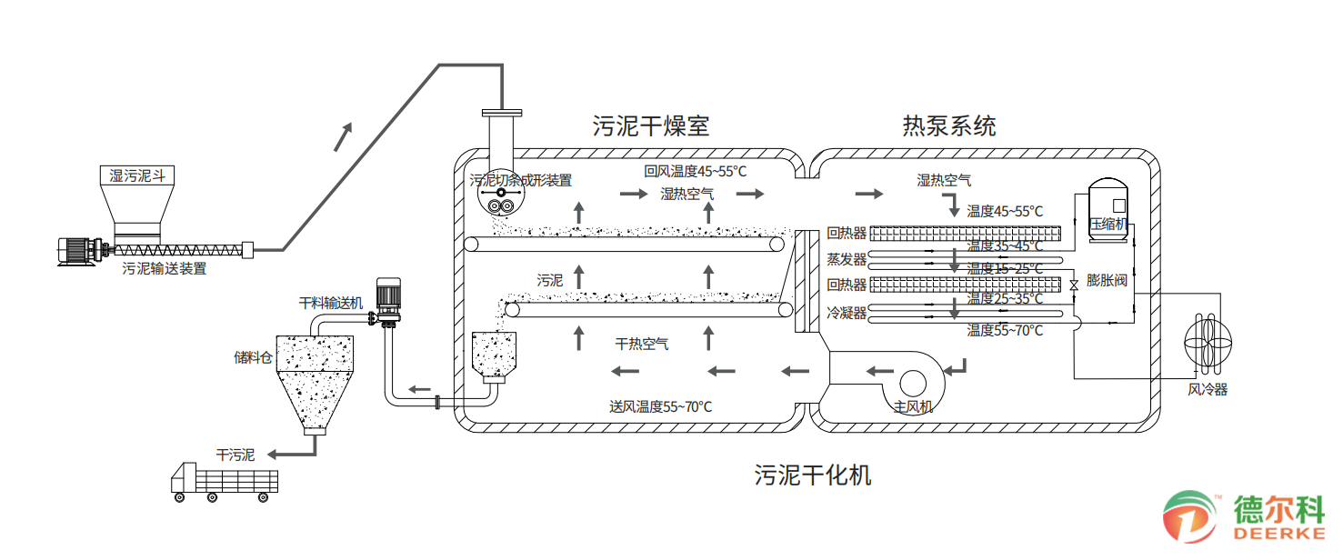 賦能綠色未來：低溫?zé)岜门c低溫余熱污泥干化技術(shù)在碳中和之路上的關(guān)鍵作用(圖4)