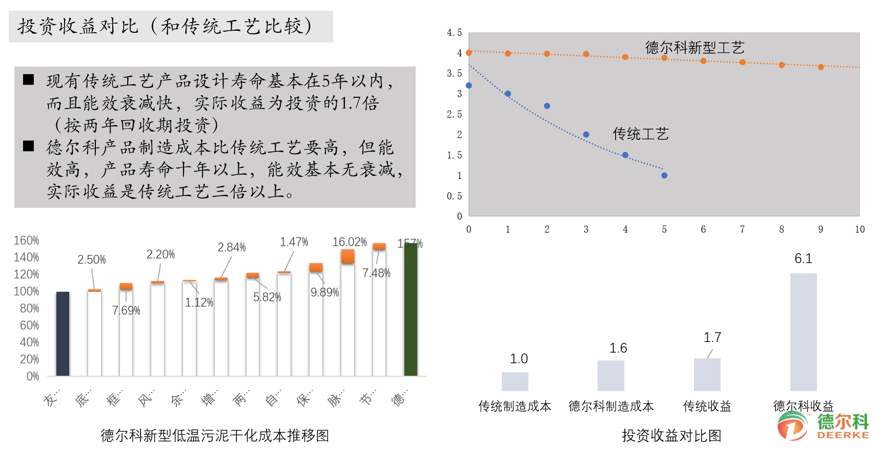 賦能綠色未來：低溫?zé)岜门c低溫余熱污泥干化技術(shù)在碳中和之路上的關(guān)鍵作用(圖7)